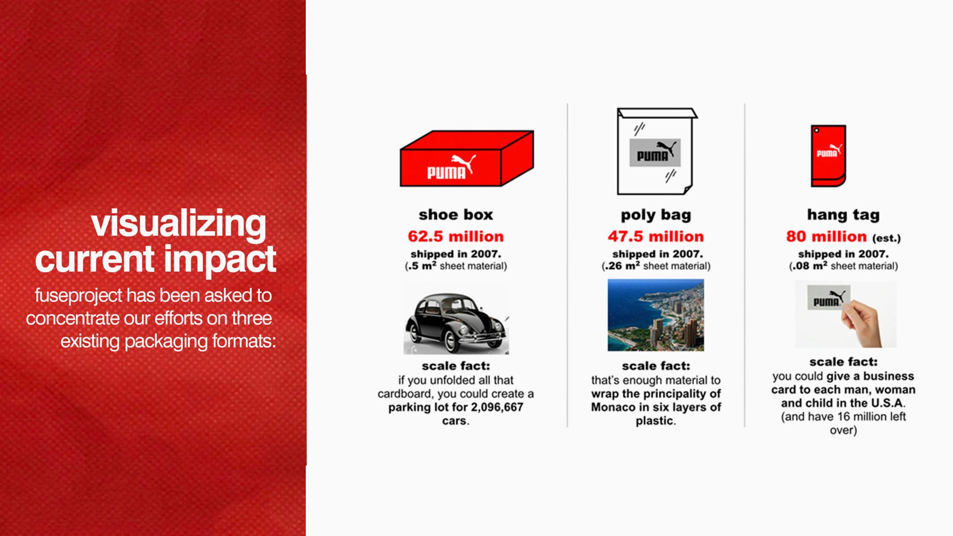 Puma Clever Little Bag Sustainable Packaging | Fuseproject