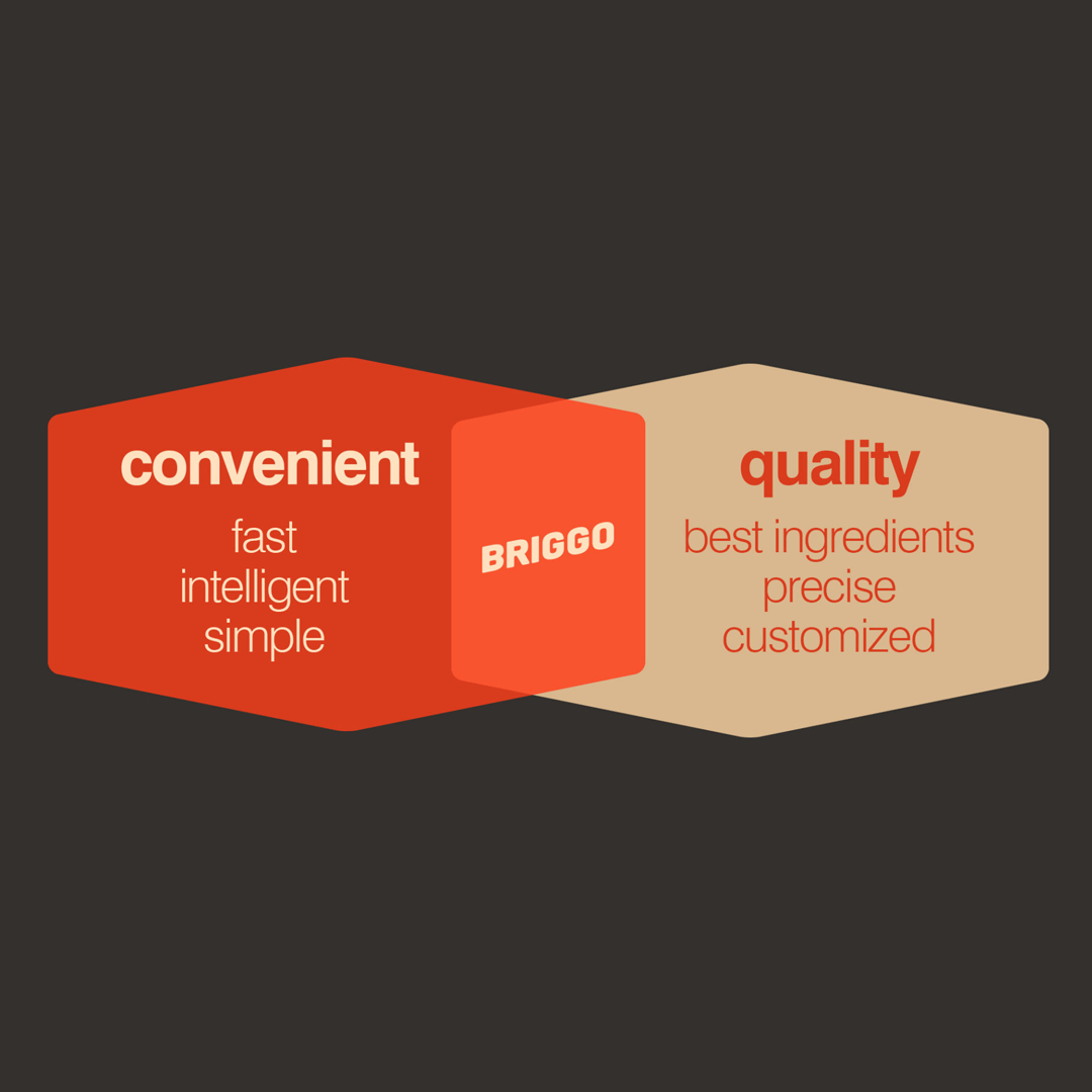 Briggo brand identity hexagonal cards in red and tan with the brand pillars convenient (fast, intelligent, simple) and qualit