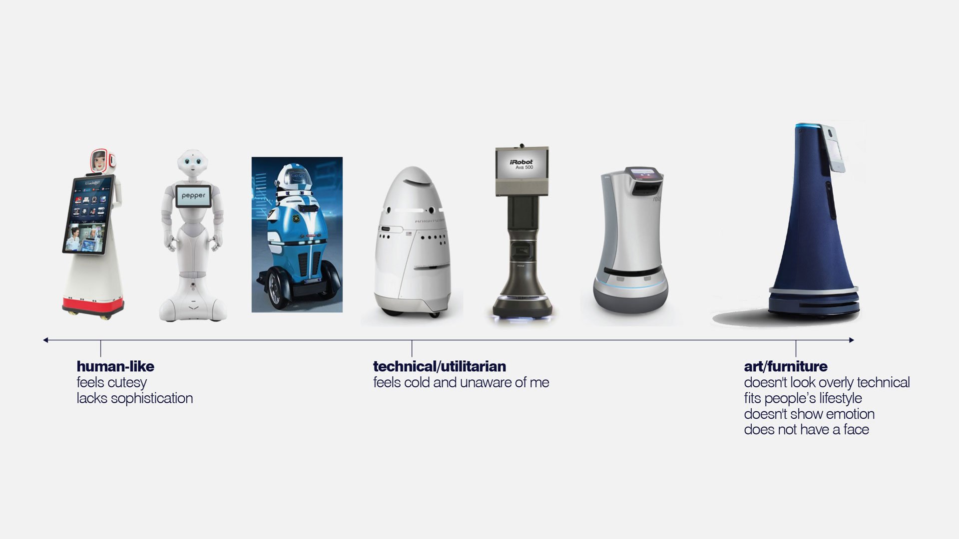 Cobalt security robot evolution prototype lineup