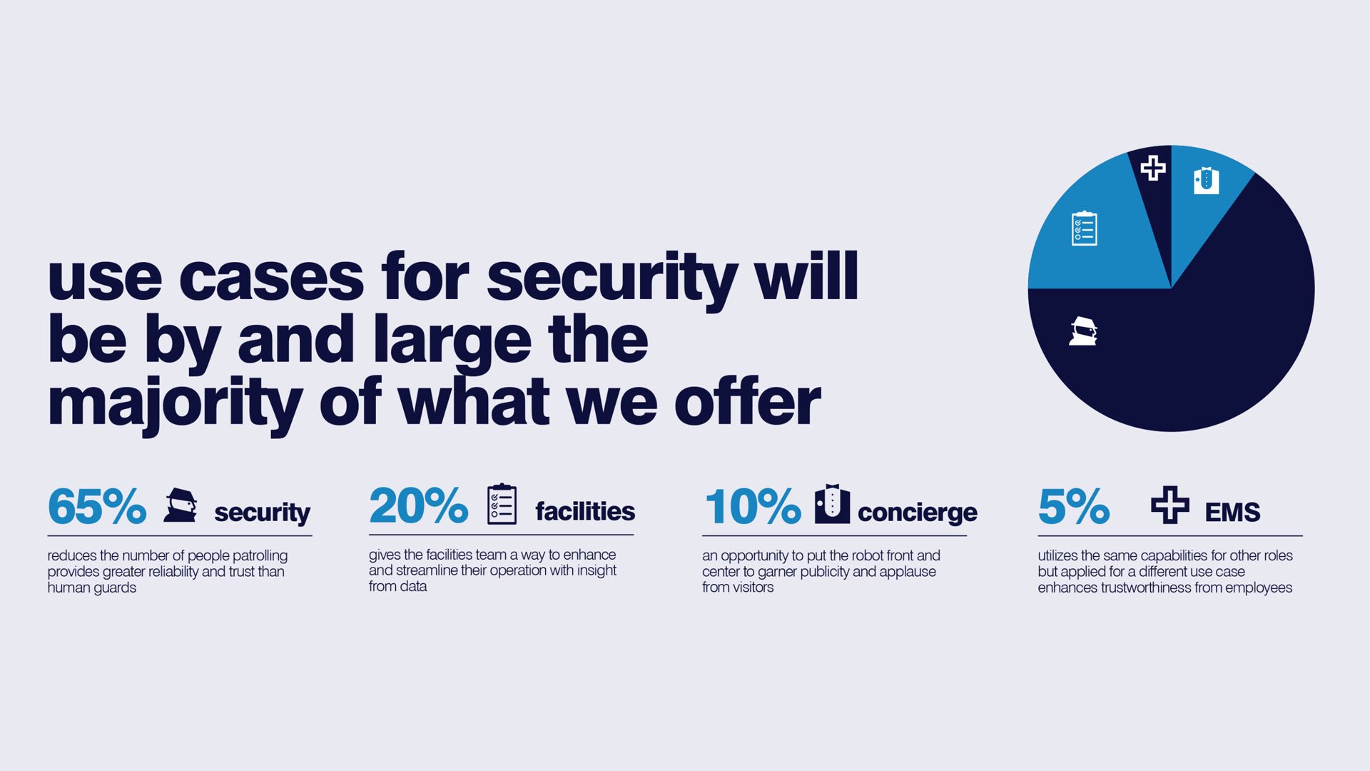 Cobalt security robot use cases statistics chart