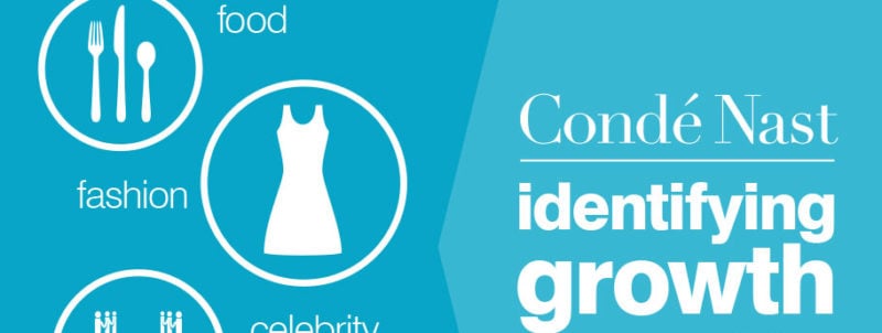 Conde Nast fashion growth identifying infographic