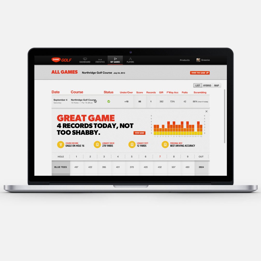 Game Golf website with player statistics