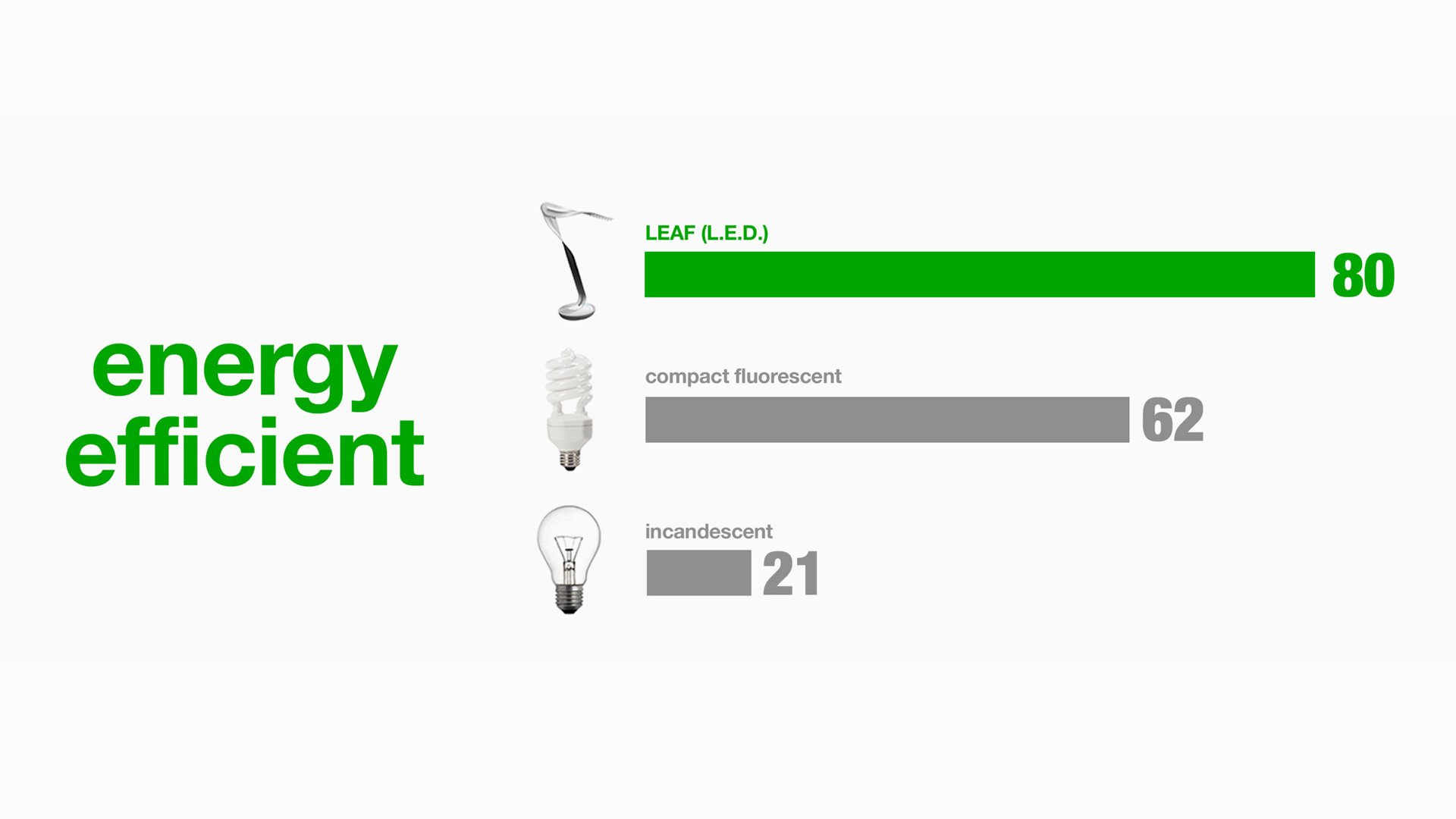 Infographic with white background and graphical energy efficiency representation