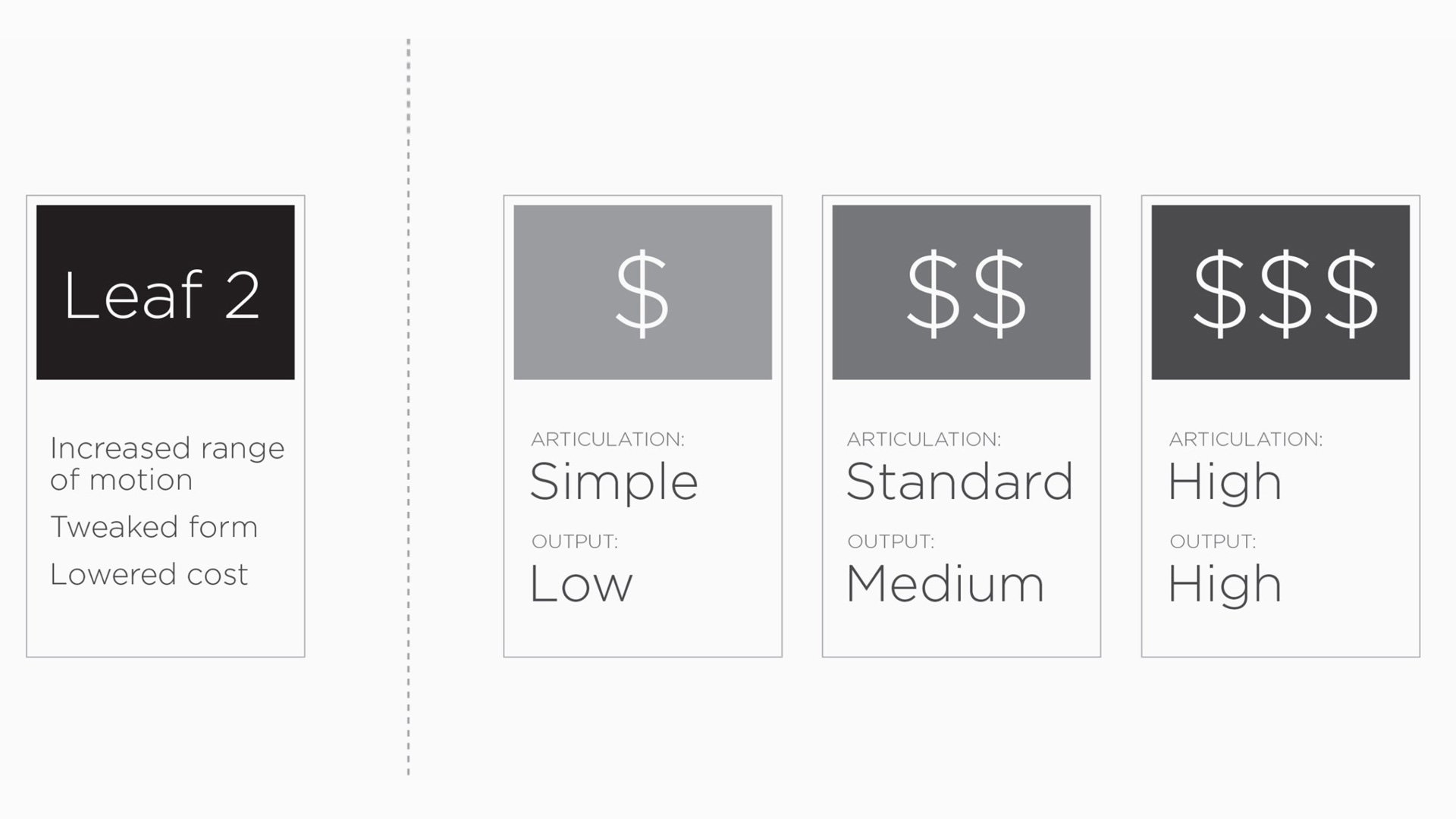 Digital document with list of items and prices in US dollars