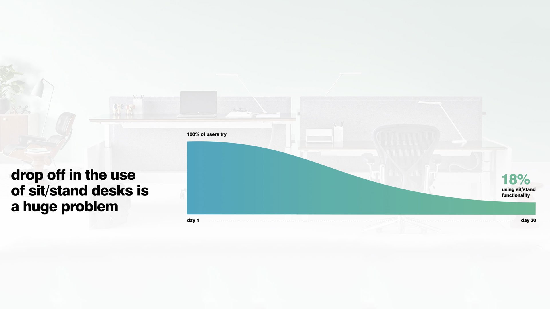 Graph and text overlay a room with modern furniture, discussing office trends