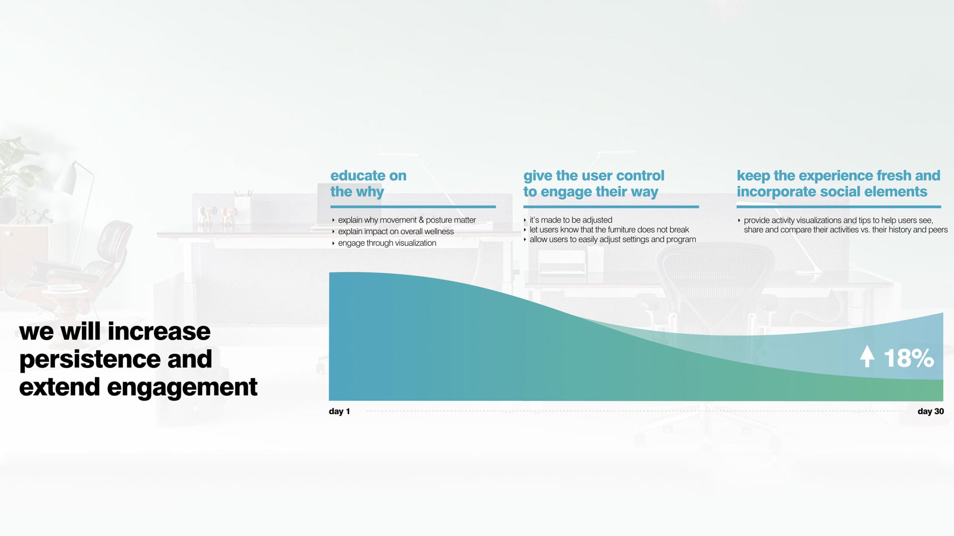 Herman Miller Live user engagement infographic