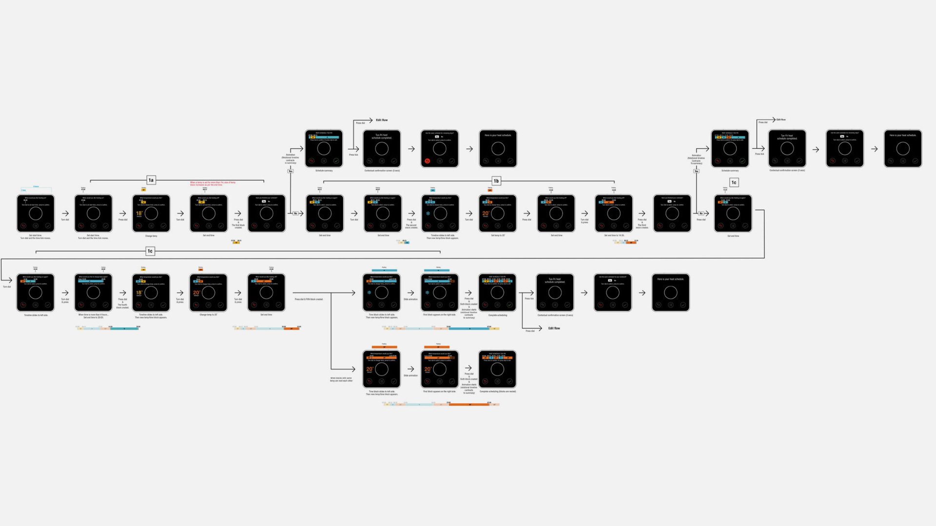 Hive Active Heating system diagram with connected components shown as a schematic chart