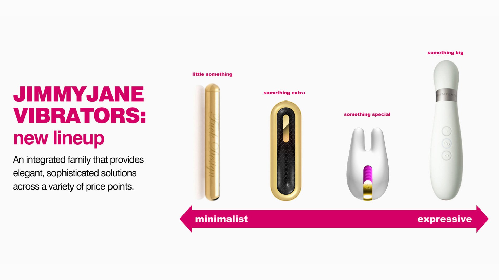 Jimmy Jane new product lineup graphic with pink backdrop and product range overview