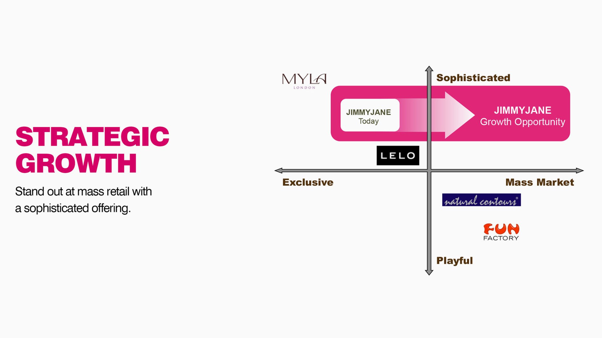Jimmy Jane Strategic Growth flowchart with stylized diagram and color-coded text sections on dark background