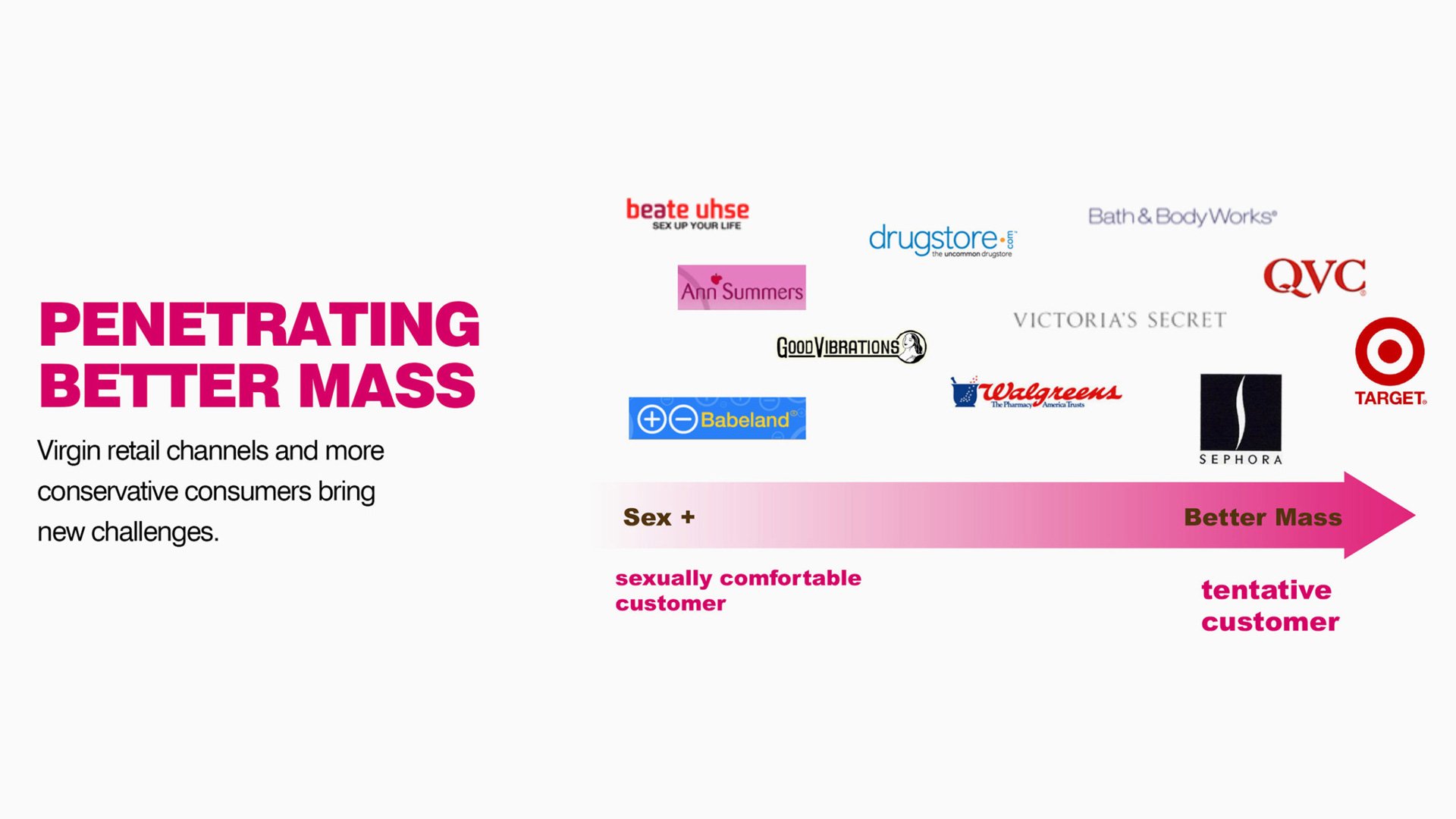 Jimmy Jane Penetrating Better Mass retail strategy graphic with brand logos and gray gradient background