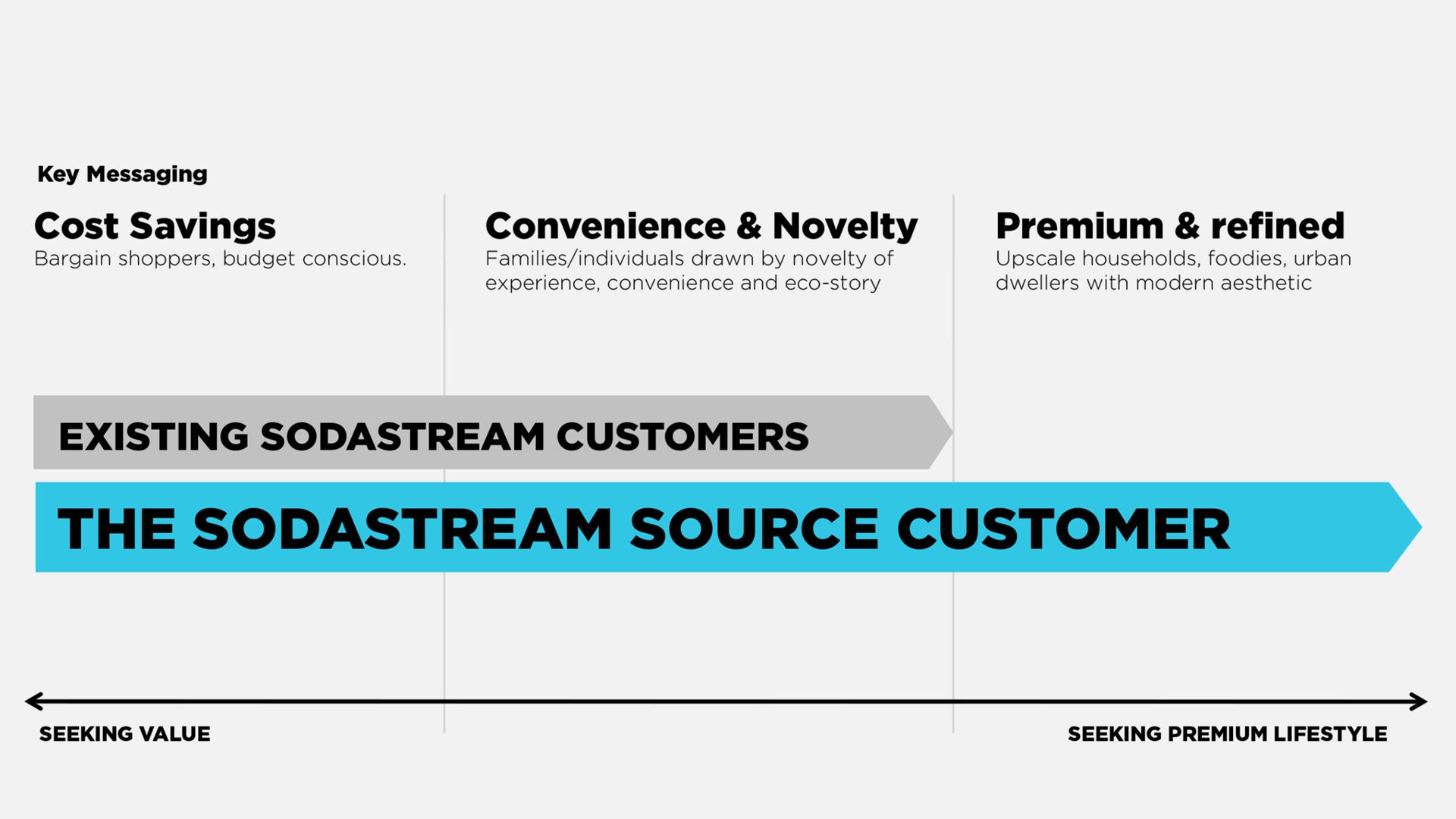 Navy and white graphic with blocks of colored text about Sodastream