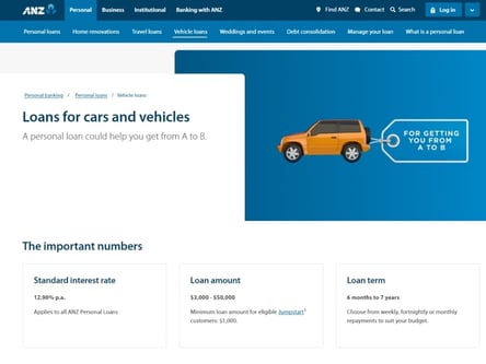 ANZ Car Loan homepage
