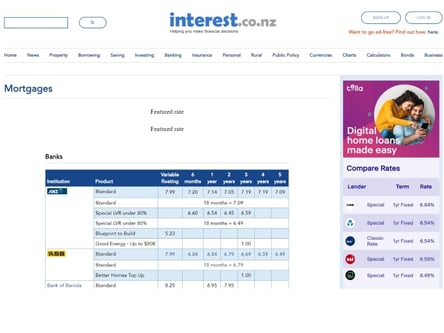 interest.co.nz homepage