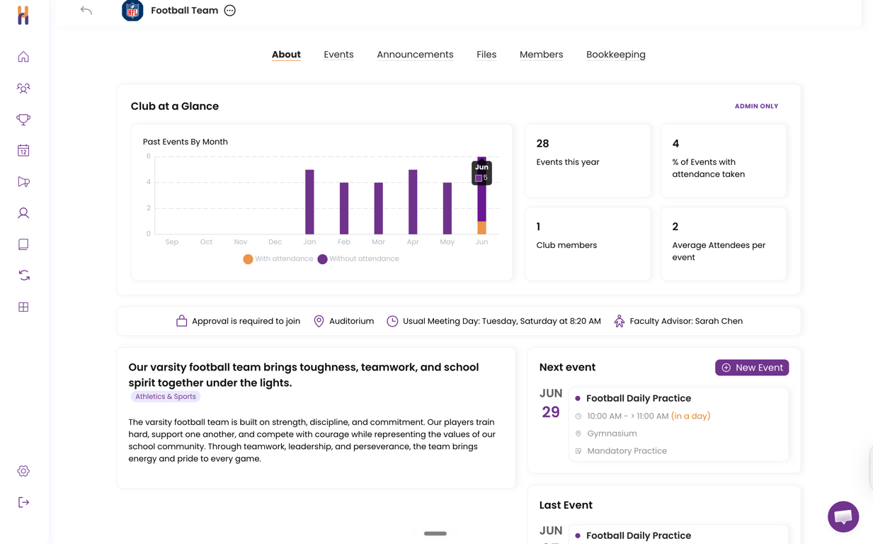 Team overview page