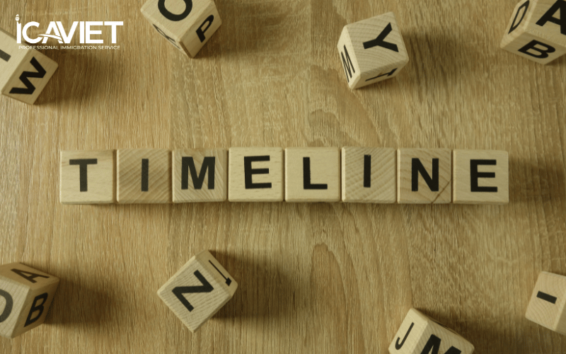  Timeline mối quan hệ của hồ sơ chuyển diện K1