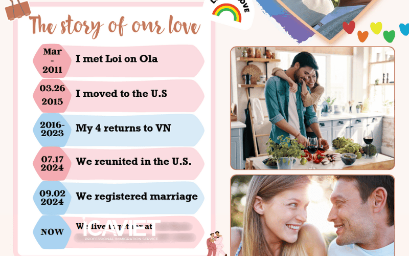 Hướng dẫn viết timeline mối quan hệ cho diện K1 khi chuyển diện