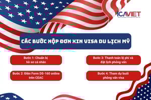 Các bước nộp đơn xin visa du lịch Mỹ từ Việt Nam