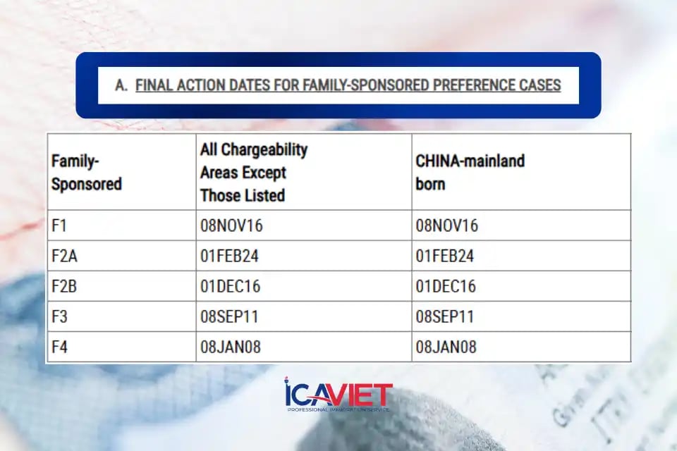 Con sắp 21 tuổi thì có thể chuyển diện không? Cách tính CSPA