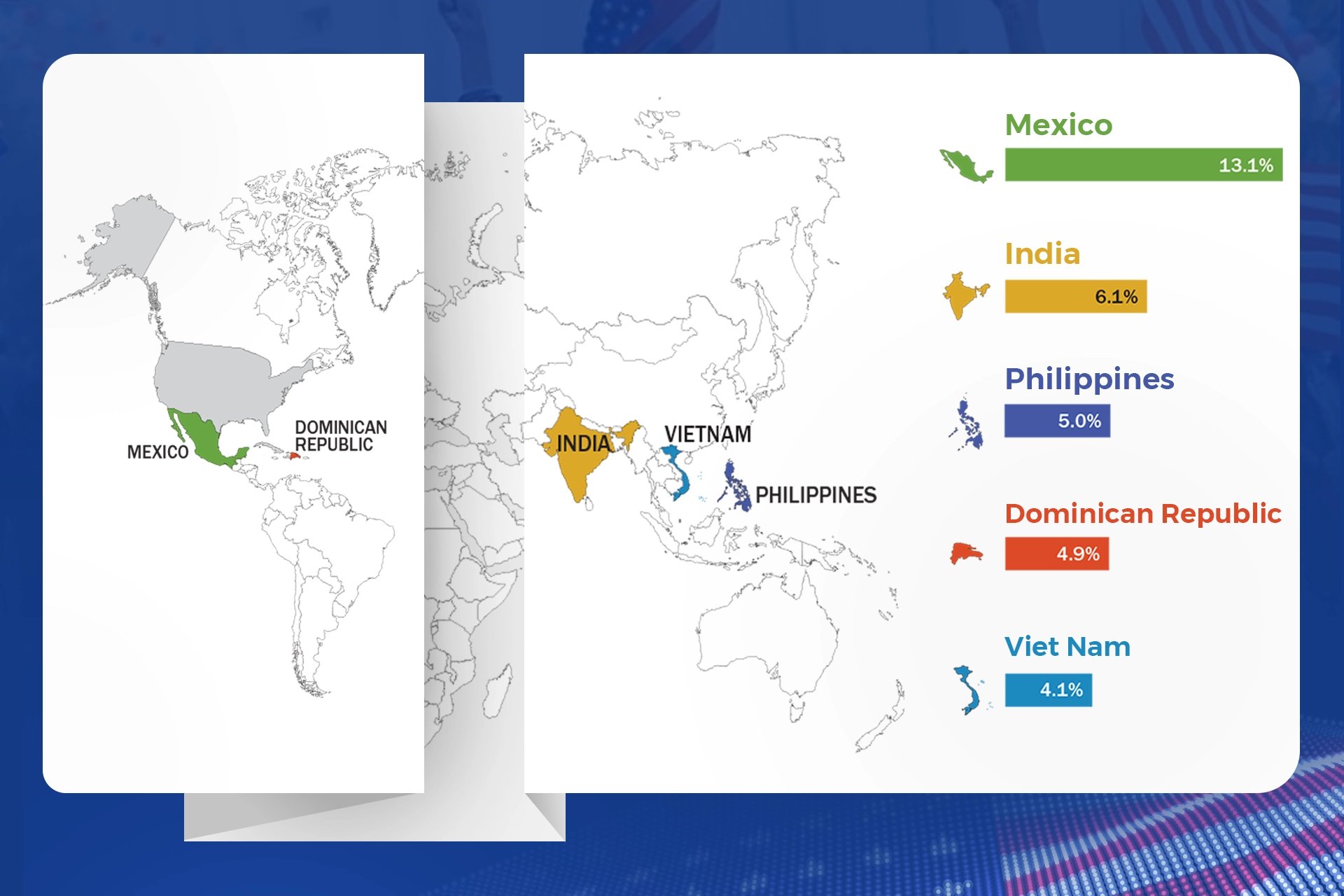 Việt Nam lọt top 5 quốc gia có nhiều công dân nhập tịch Mỹ