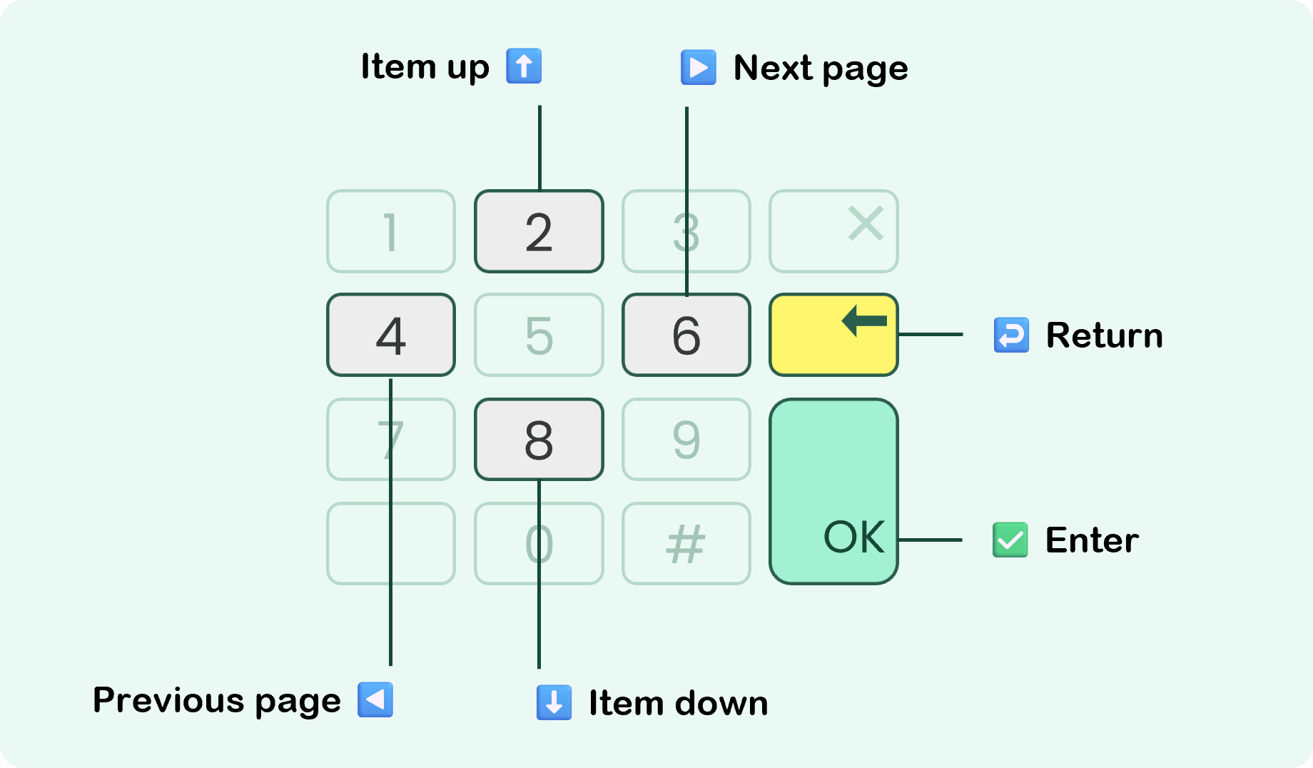 Keypad mappings. Use 2/8 keys to go up/down. Use 4/6 keys for prev/next pages. Press Green button to enter, Yellow to return.