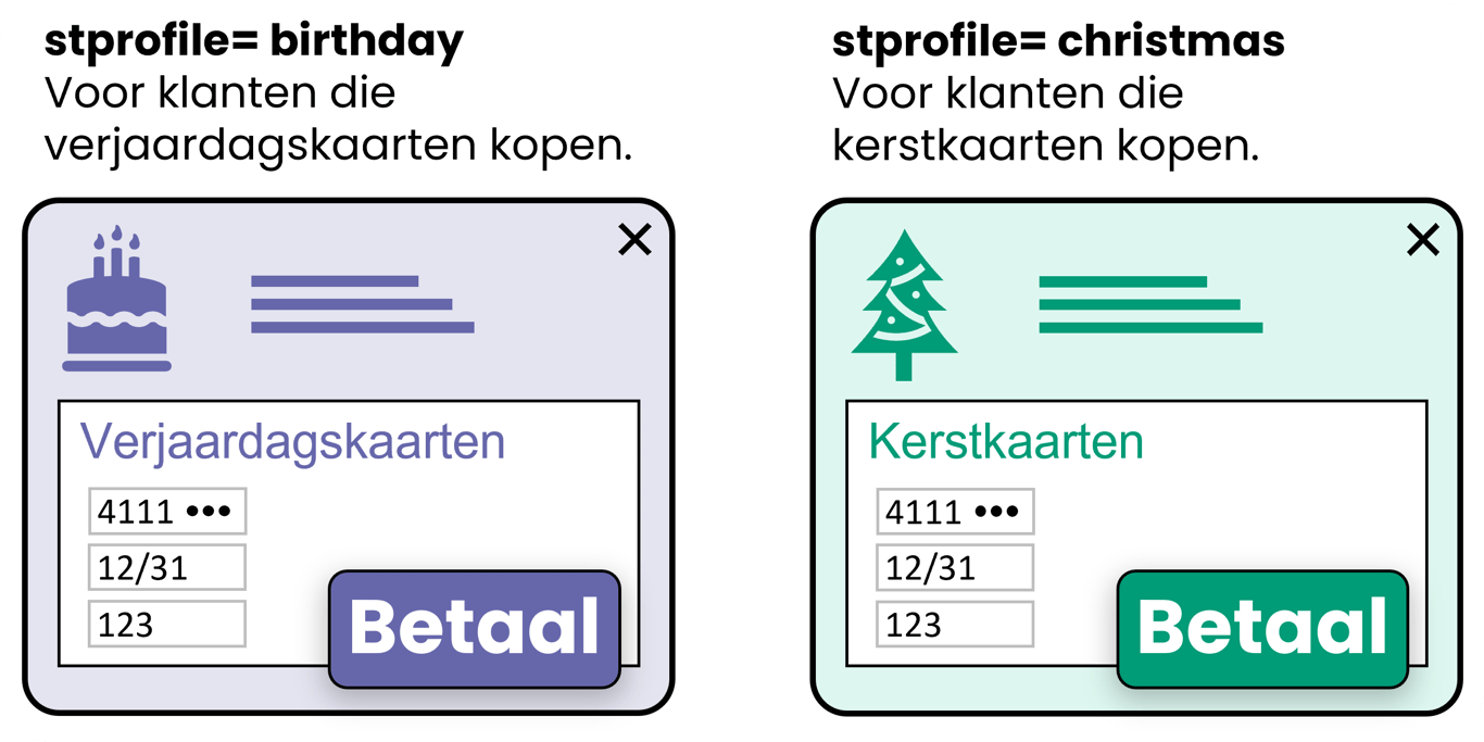 Diagram dat laat zien hoe stprofile kan worden gebruikt om een verjaardagskaartthema toe te passen en hetzelfde geldt voor stprofile.