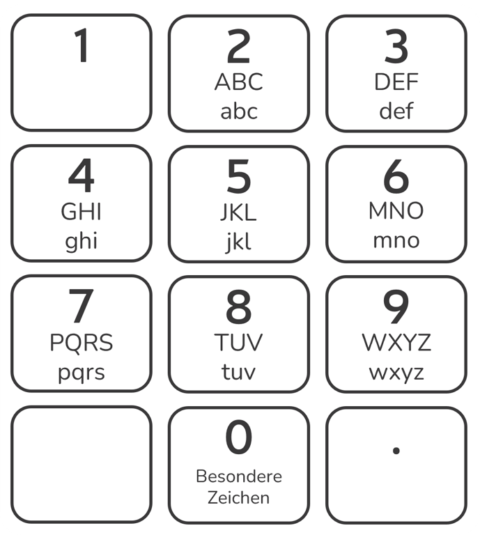 Schema des Ziffernblocks des Terminals: 2 (ABC), 3 (DEF), 4 (GHI), 5 (JKL), 6 (MNO), 7 (PQRS), 8 (TUV), 9 (WXYZ), 0 (Symbole).