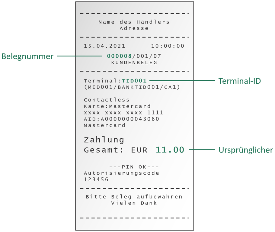 Beispielbeleg mit folgenden Angaben: Terminal-ID (TID"), dann Bon-Nummer (angezeigt als "Bon") und die Summe.