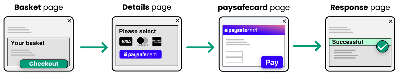 paysafecard for Webservices API – Trust Payments