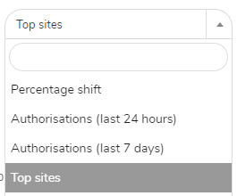 MyST screenshot of drop-down from where user selects dashboard to be selected.