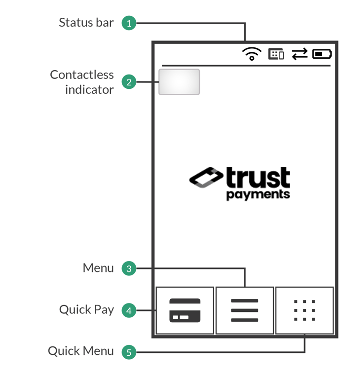 Main screen. At the top: Status bar showing signal and battery. At the bottom: Quick Pay (card icon), Menu, Quick Menu icons.