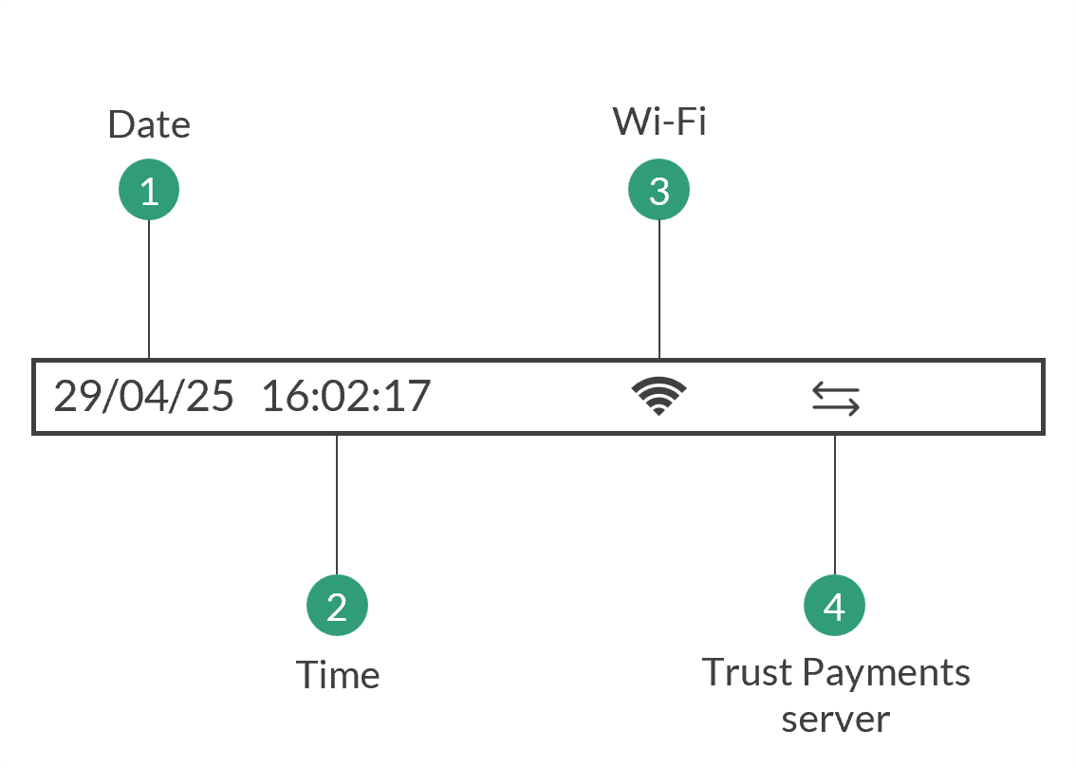 Status bar. Icons shown from left to right: Current date and time, Wi-Fi status, Trust Payments connection status.