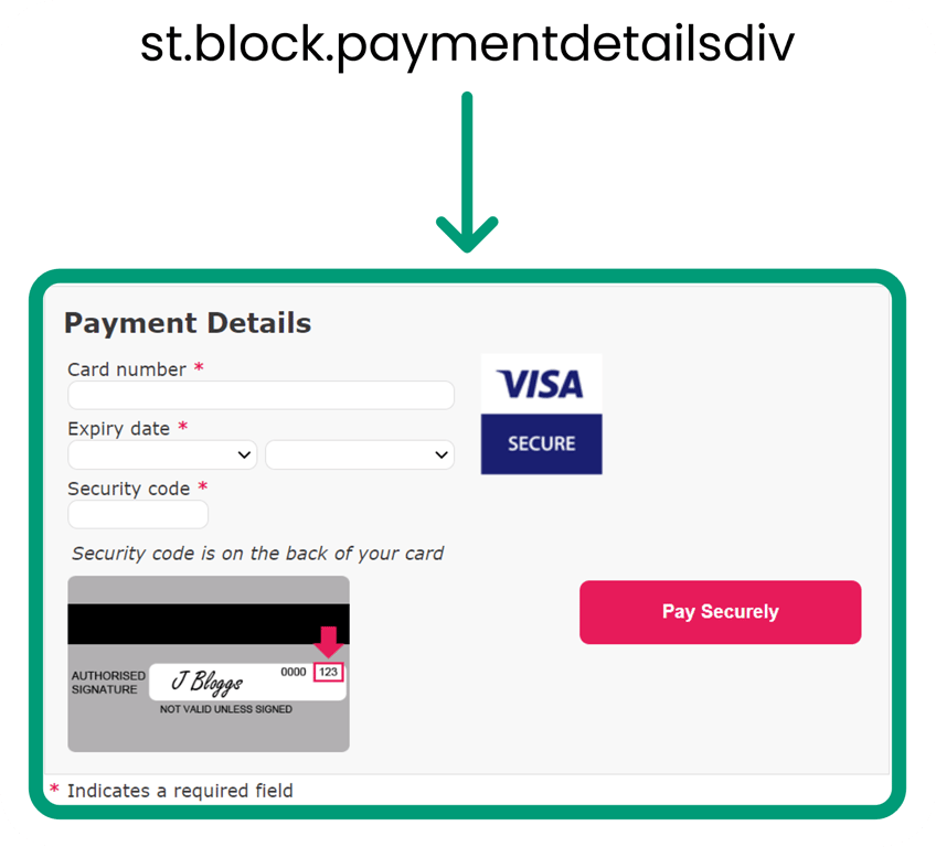 Diagram showing how using st.block.paymentdetailsdiv in the HTML will display a form for user to enter their card details.