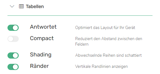 Einstellungen der MyST-Tabelle. Die folgenden Optionen werden angezeigt (können ein-/ausgeschaltet werden): "Reaktionsfähig", "Kompakt", "Schattierung", "Rahmen".