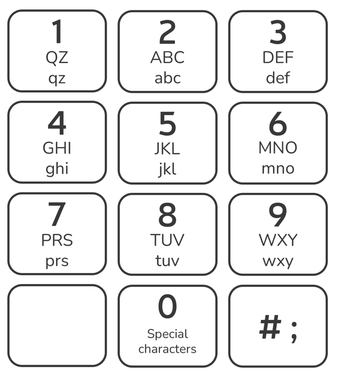 Diagram of numeric keypad: 1 (QZ), 2 (ABC), 3 (DEF), 4 (GHI), 5 (JKL), 6 (MNO), 7 (PRS), 8 (TUV), 9 (WXY), 0 (symbols).