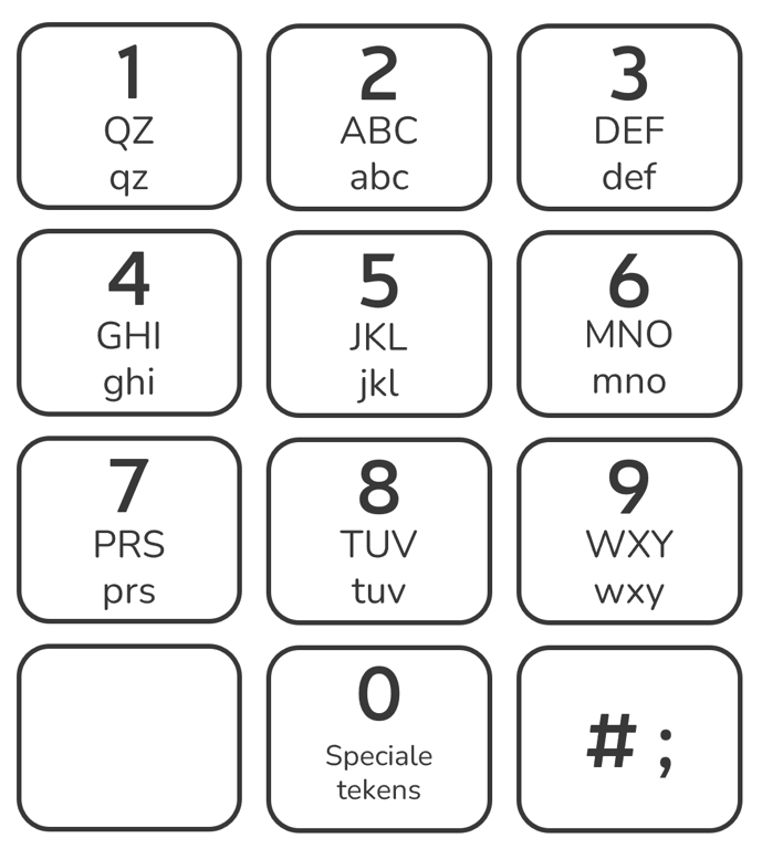 Schema van het numerieke toetsenbord: 1 (QZ), 2 (ABC), 3 (DEF), 4 (GHI), 5 (JKL), 6 (MNO), 7 (PRS), 8 (TUV), 9 (WXY), 0 (symbolen).