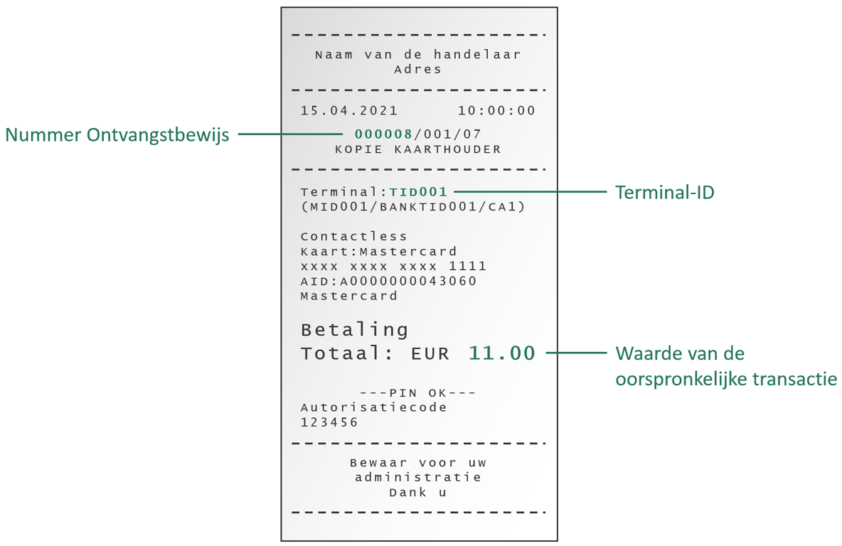 Voorbeeld bonnetje met de volgende items gelabeld: Terminal ID (TID"), dan bonnummer (weergegeven als "Ontvangstbewijs") en het totaal.