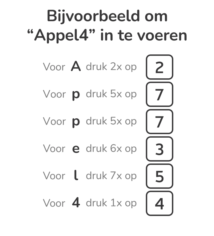 Voorbeeld van het gebruik van het numerieke toetsenbord om "Apple" te typen: Druk twee keer op 2 voor hoofdletter A, druk vijf keer op 7 voor kleine letter p, enz.