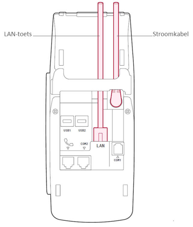 Schema van de onderkant van de terminal, inclusief LAN- en voedingskabelaansluitingen.