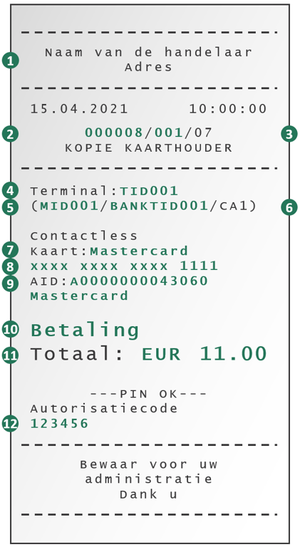 Voorbeeld kwitantie. Van boven naar beneden: Naam verkoper, MID, TID, kaartsoort, gemaskeerde PAN, authcode, AID, totaal inclusief fooi.