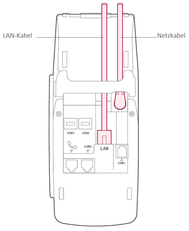 Schematische Darstellung der Unterseite des Terminals, einschließlich der LAN- und Stromkabelanschlüsse.