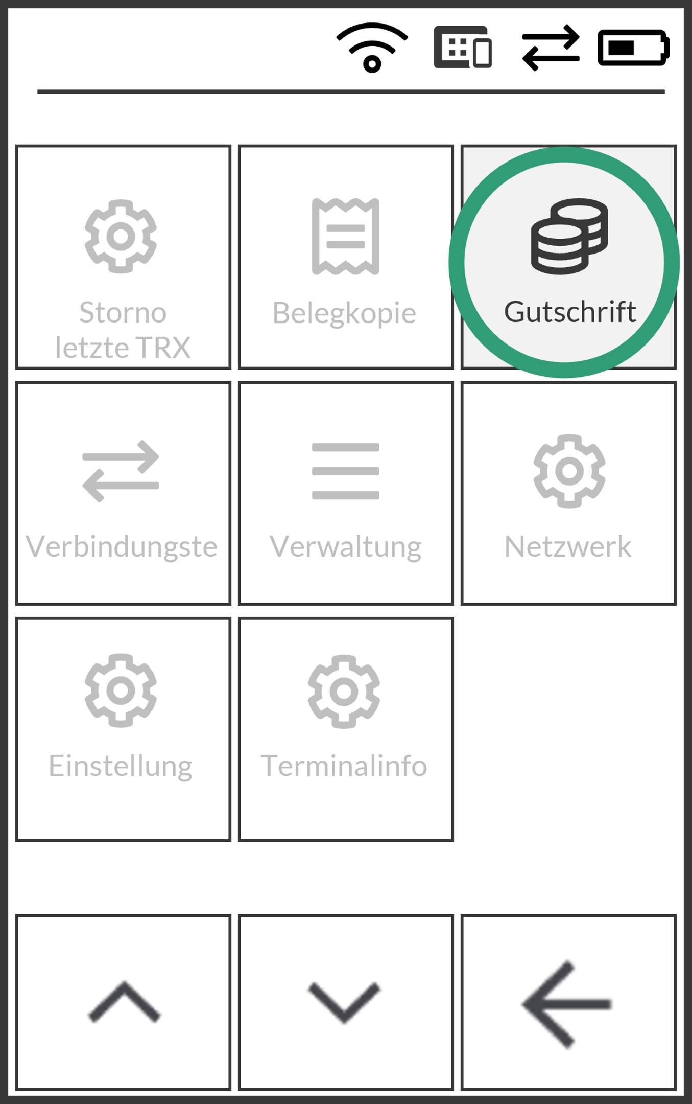 Das Schnellmenü mit den Optionen Storno letzte TRX, Belegkopie, Gutschrift (eingekreist), Verbindungste, Verwaltung, Netzwerk, Einstellung und Terminalinfo.
