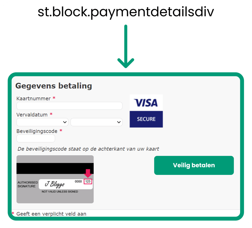 Diagram dat laat zien hoe het gebruik van st.block.paymentdetailsdiv in de HTML een formulier weergeeft waarmee de gebruiker zijn kaartgegevens kan invoeren.