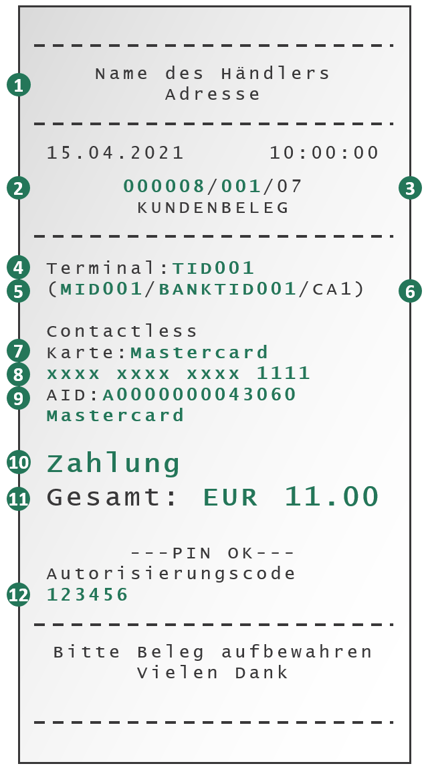 Beispiel einer Quittung. Von oben nach unten: Name des Händlers, MID, TID, Kartentyp, maskierte PAN, Auth-Code, AID, Gesamtbetrag einschließlich Trinkgeld.