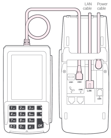 Diagram showing the PIN Pad connected to the underside of the terminal via cable. LAN and power connections are also shown.