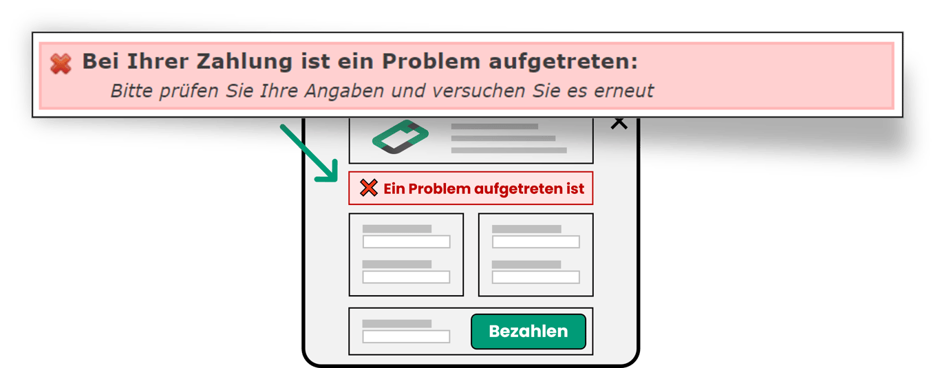 Das Diagramm stellt die Detailseite dar, wobei der Fehler "Es gab ein Problem mit Ihrer Zahlung" hervorgehoben ist.