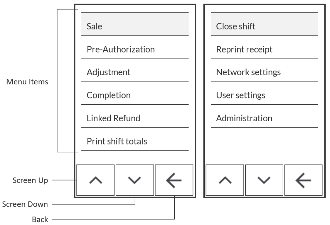 POS Menu: Multiple pages of options shown with buttons at the bottom to navigate between them.