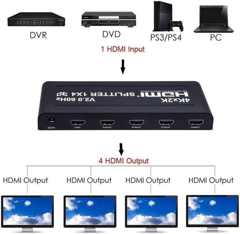 1x4 HDMI Splitter