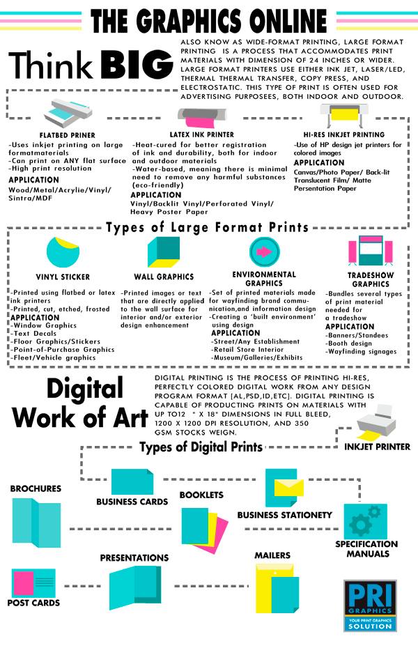 infographic for large-format printing and small-format printing.