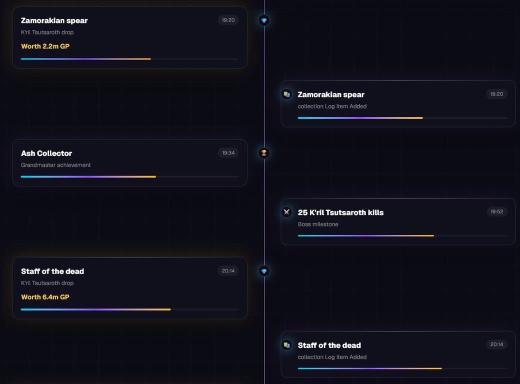 Example Onyx order timeline showing milestones in the order they happened