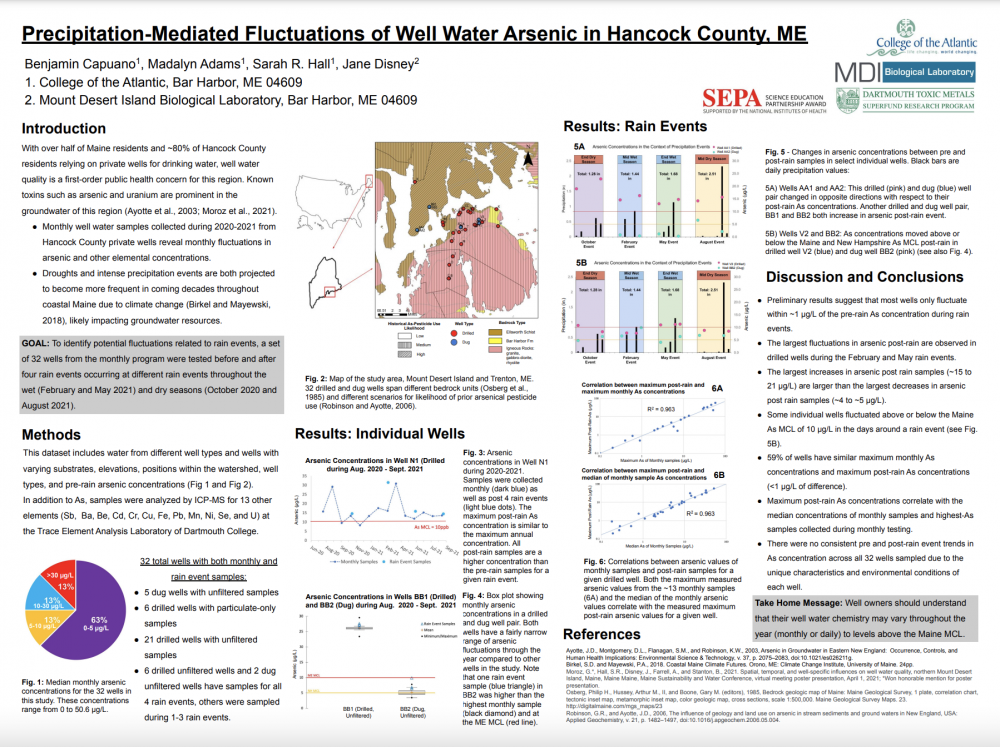 Poster by Ben Capuano ’23 on precipitation-mediated fluctuations of well water arsenic in Hancock...